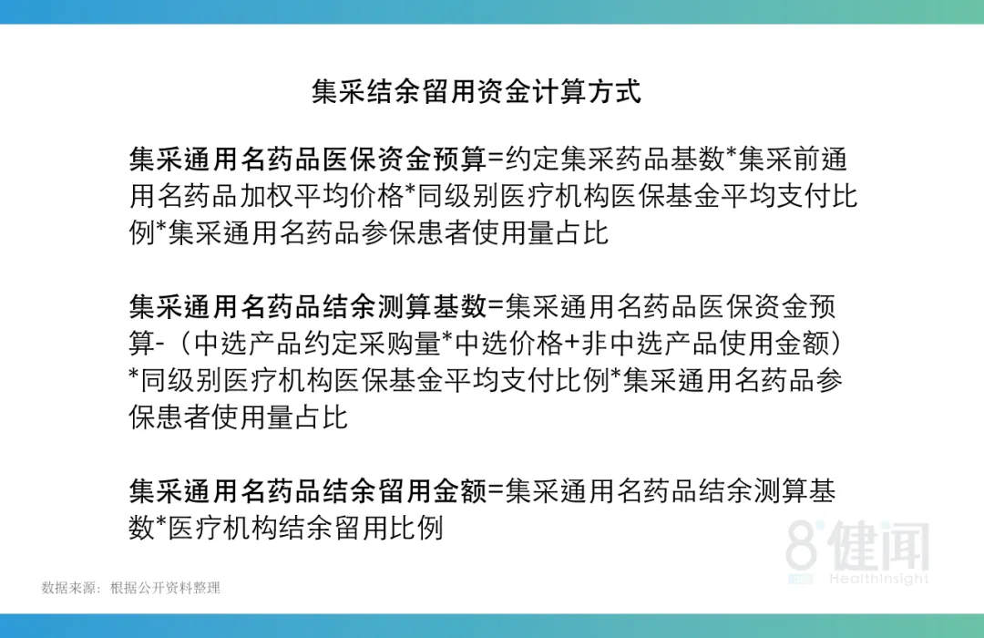 股票配资服务 集采结余留用的多重困境：规则难懂、基层难拿、分配难做